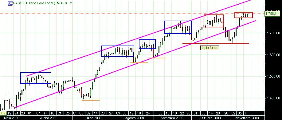 grafico 222 diario(1)  14-11 nas.jpg