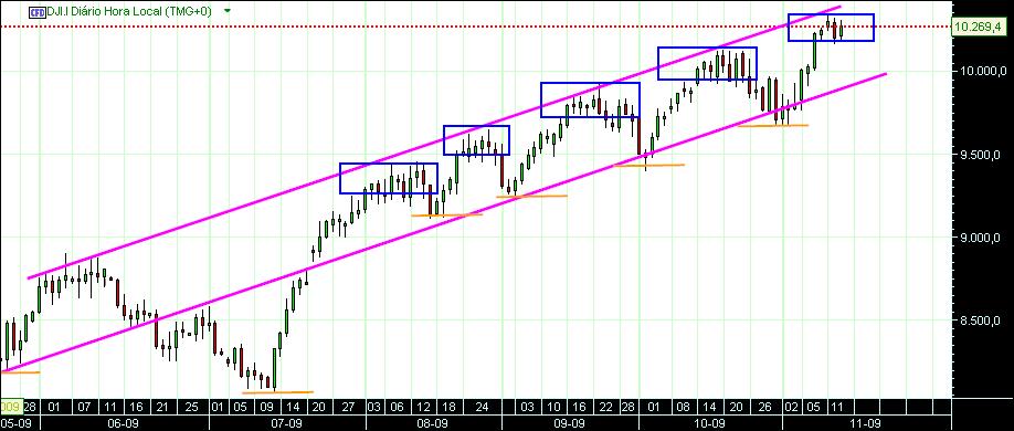 grafico 222 diario(2)  14-11 dji.jpg