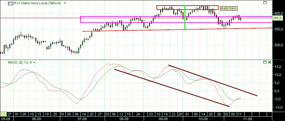 grafico 221 diario(1)  14-11 russel macd.jpg