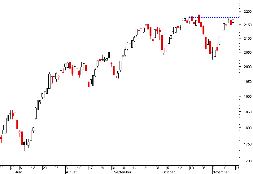 nasdaq 151109.png