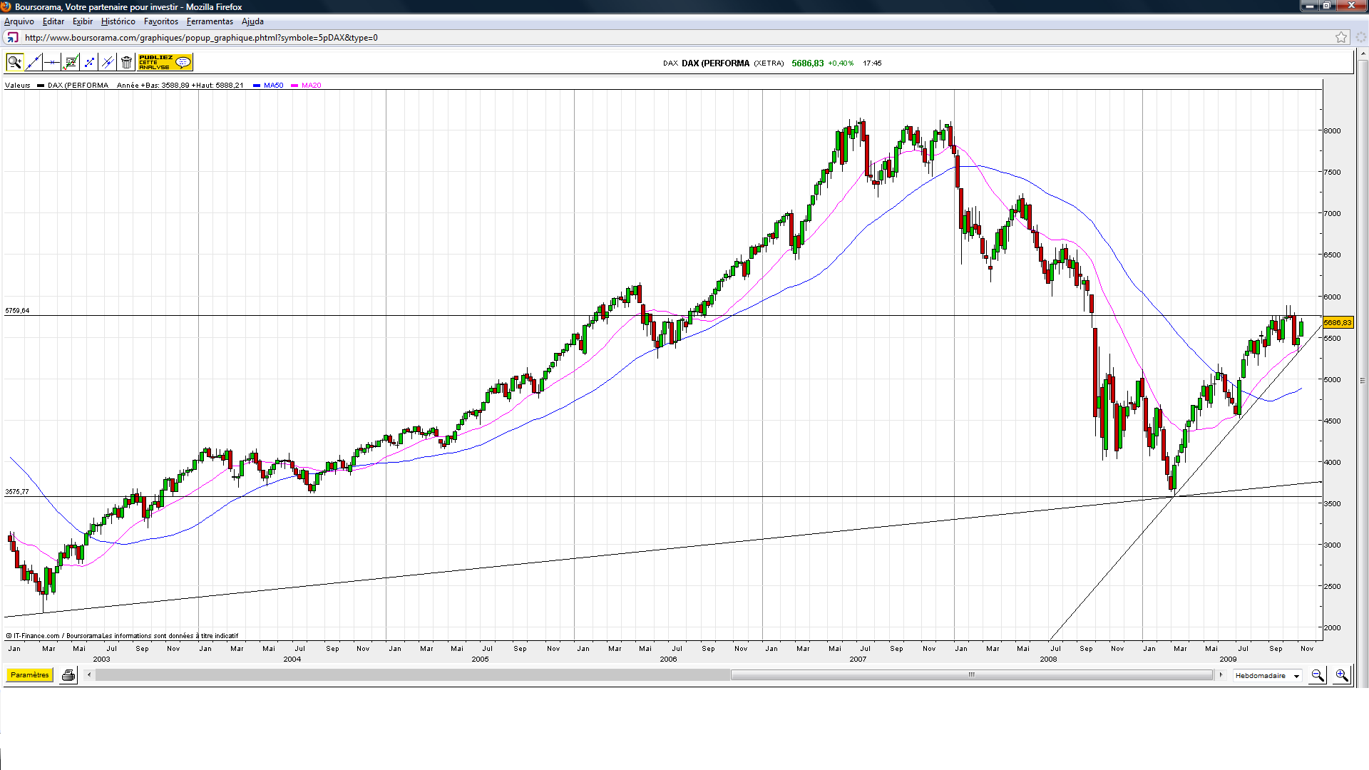 DAX.(45.09)-C.png