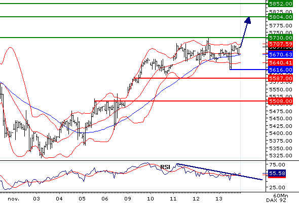 Dax20091116.gif