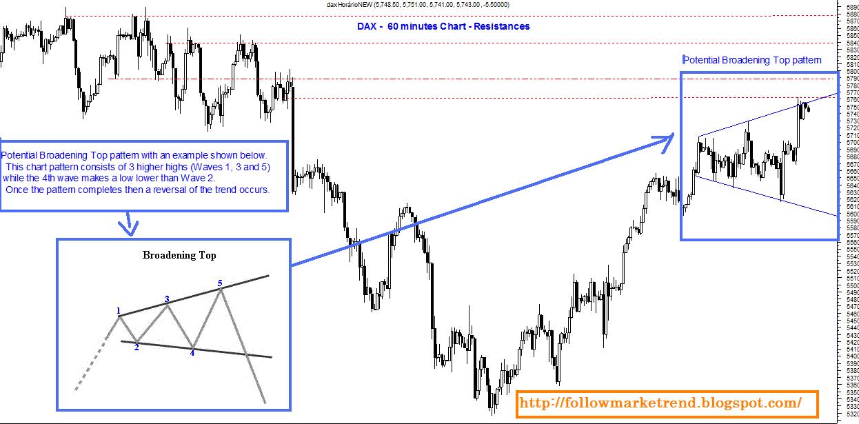 dax 15112009.jpg