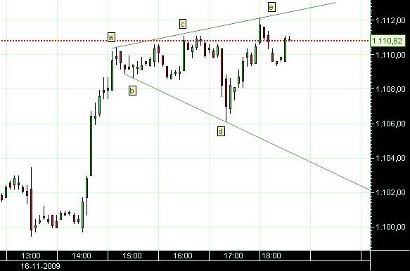 grafico 223 diario(2)  16-11 dji.jpg