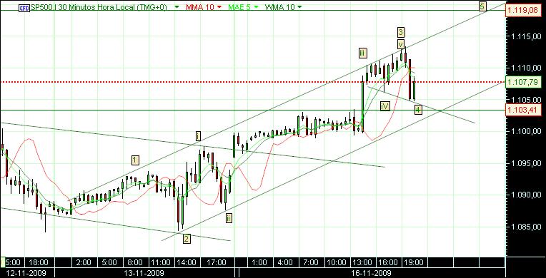 grafico 224diario(2)  16-11 sp.jpg