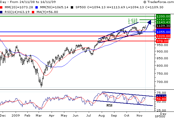 SPX091117.gif