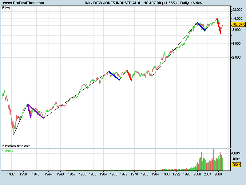 DOW091116.png