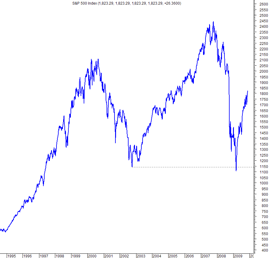 spx total return.png