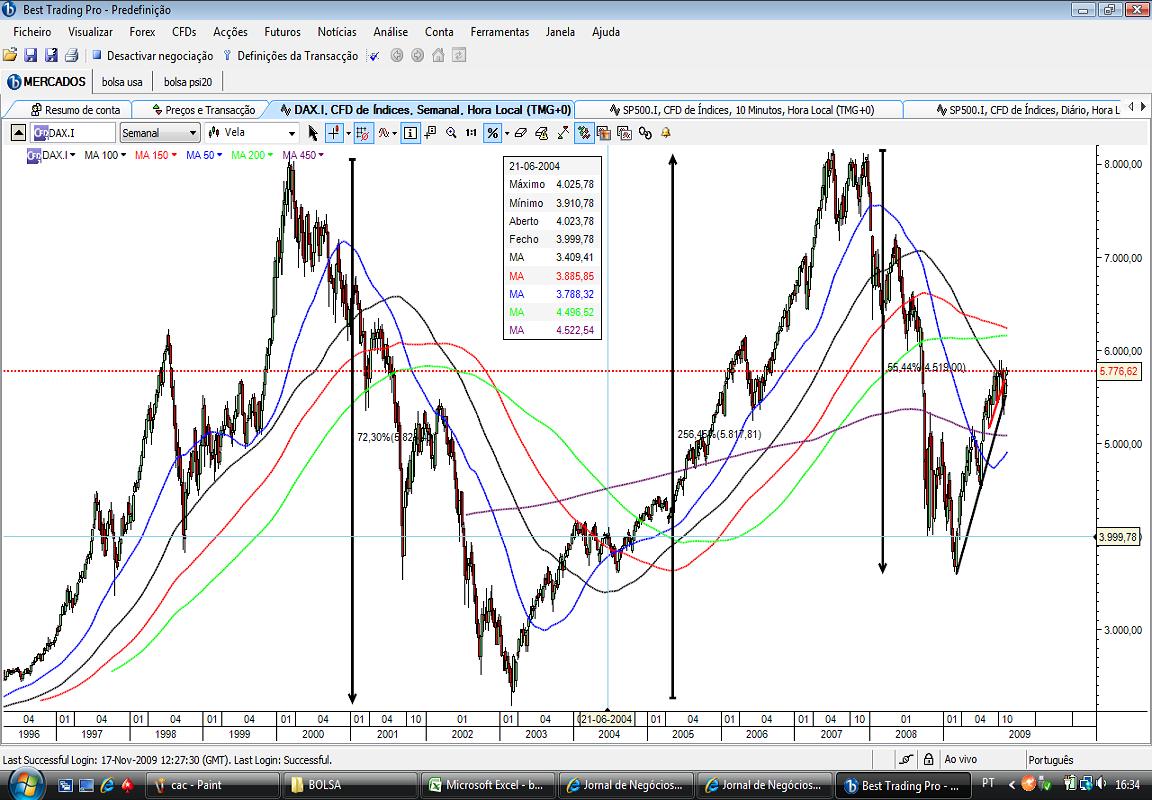 dax.jpg