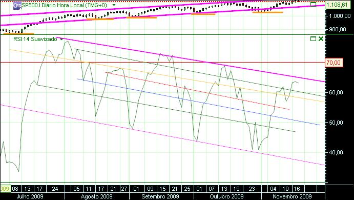 grafico 226 diario (1)  18-11 sp rsi.jpg