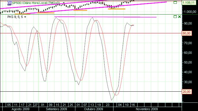 grafico 226 diario (1)  18-11 sp pks.jpg