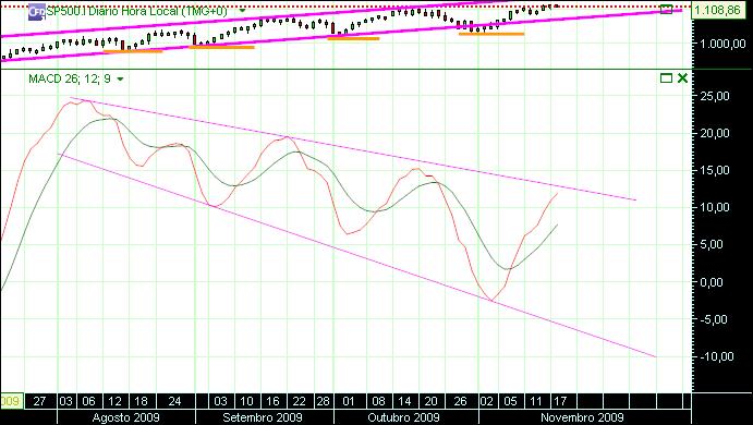 grafico 226 diario (1)  18-11 sp macd.jpg