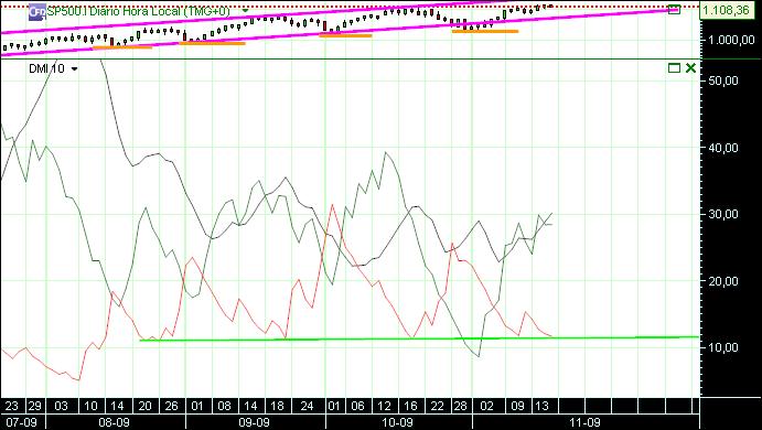 grafico 226 diario (1)  18-11 sp dmi.jpg