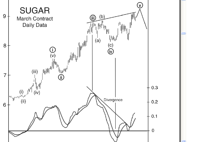 divergencia bear macd.bmp
