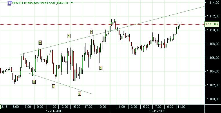 grafico 230 15min (1)  18-11 sp.jpg