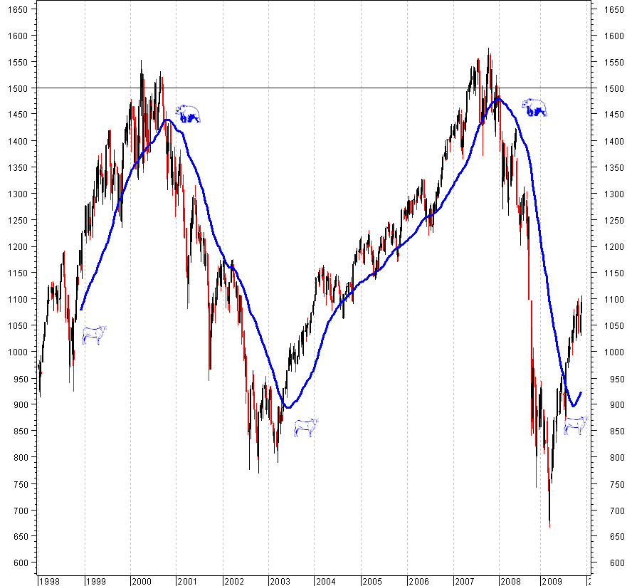 spx-semanal.PNG