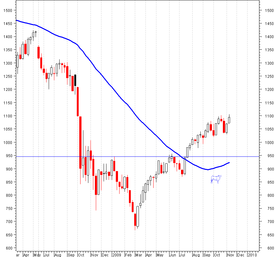 spx-semanal-2009.PNG