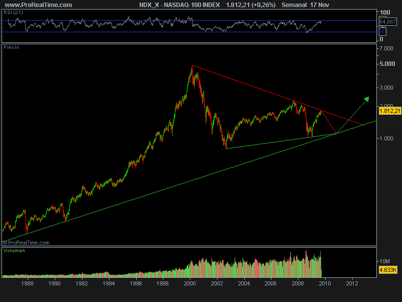 NASDAQ-100 INDEX.png