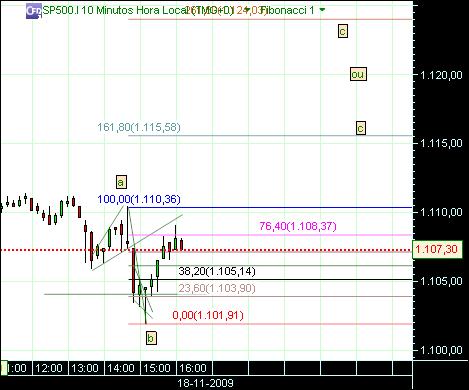 grafico 231 10min (1)  18-11 sp.jpg