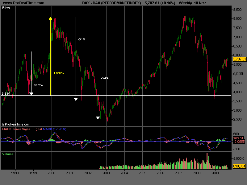DAX (PERFORMANCEINDEX).png