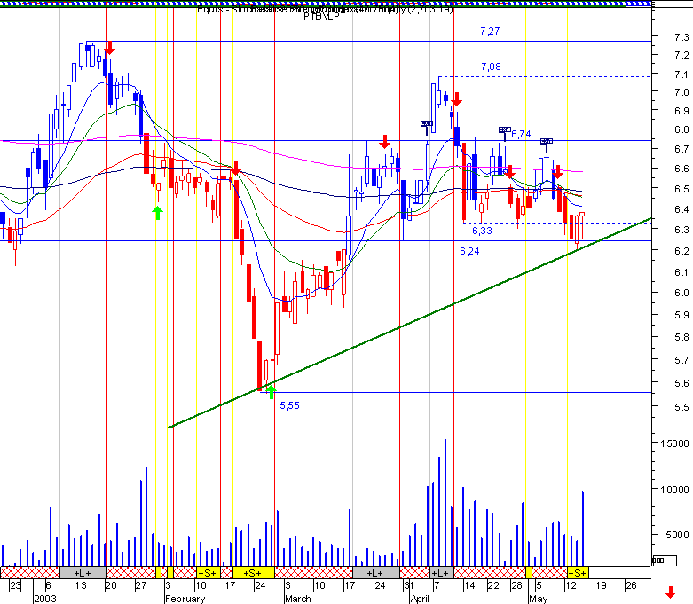 ptc.gif