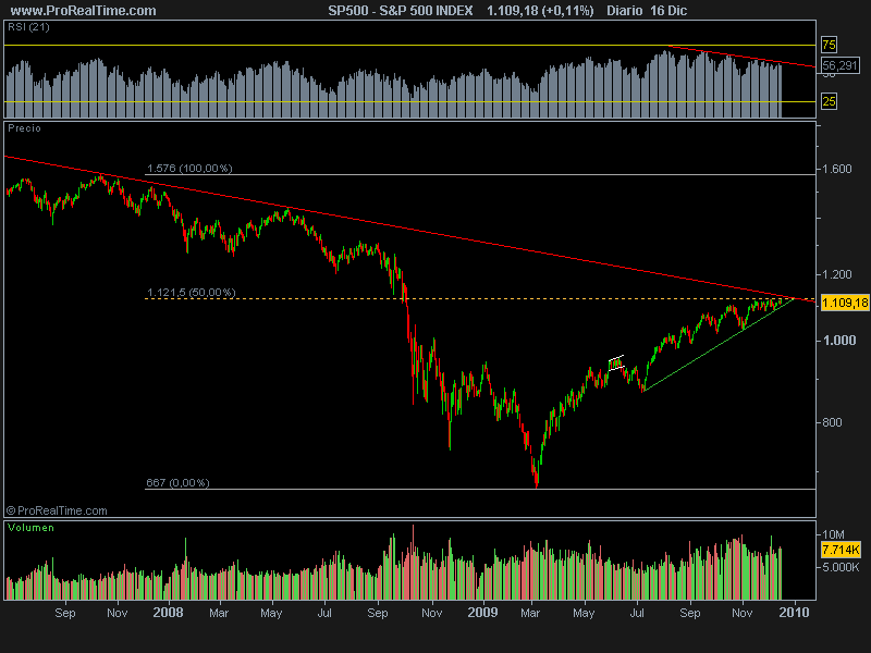 S&P 500 INDEX.png