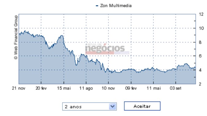 zon-multimedia.jpg