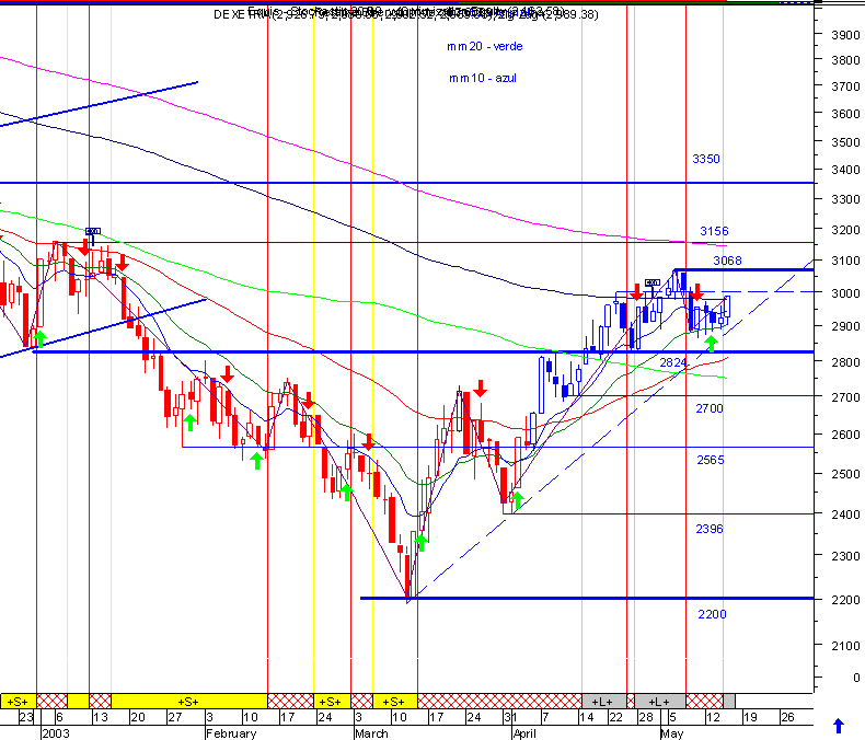 dax.gif