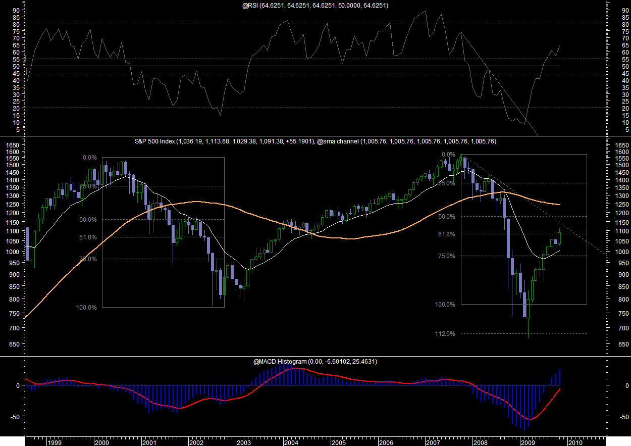 spx mensal.png