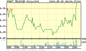 PTC-14Mai.gif