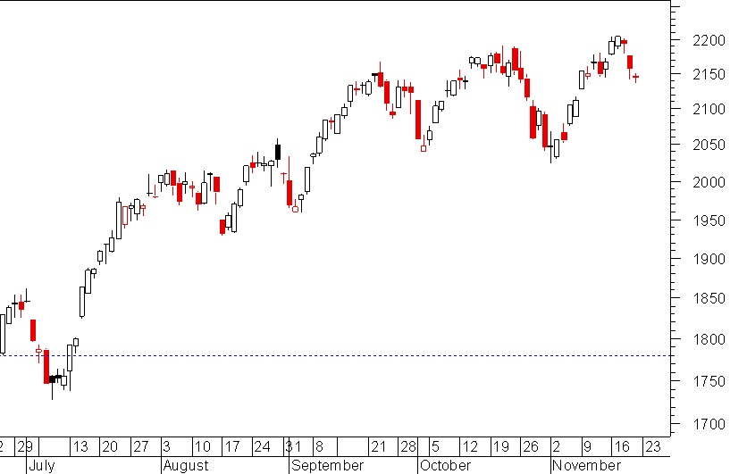 nasdaq 211109.png
