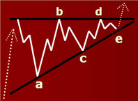 triangulo bull.gif