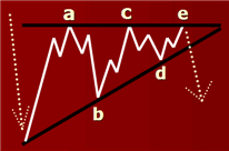 triangulo bear.gif