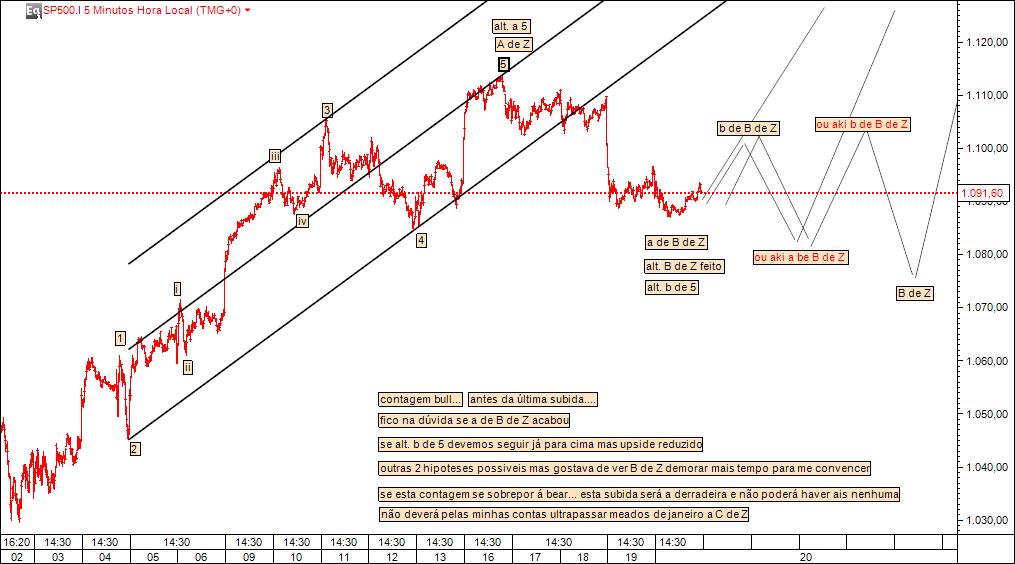 20112009 contagem bull antes da derradeira e ultima subida da correcção desde Março.jpg