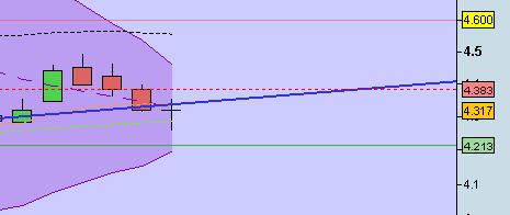 zon_bullish.JPG