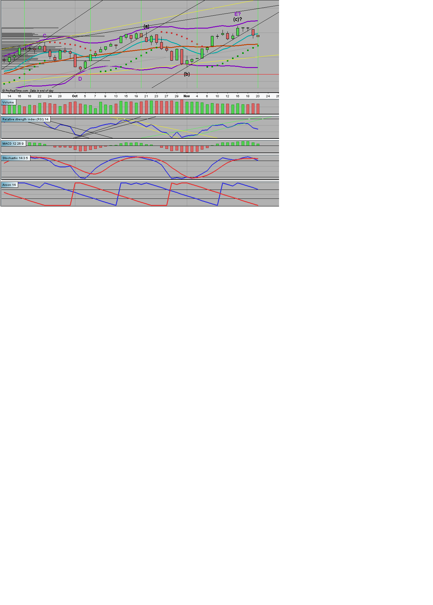 SP_2009_11_22_daily.PNG