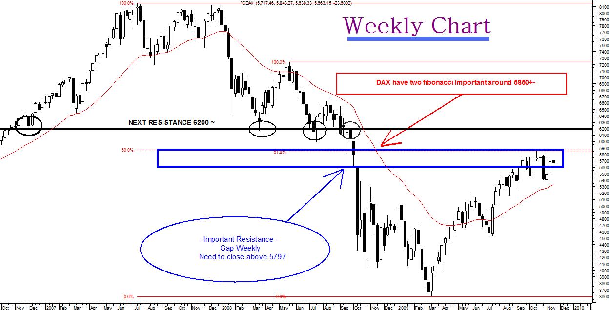 dax weekly 20112009.jpg