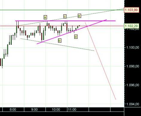 grafico 242 5min(2)  23-11 sp.JPG