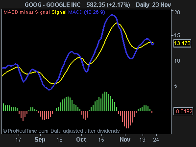 GOOGLE INCMACD231109.png