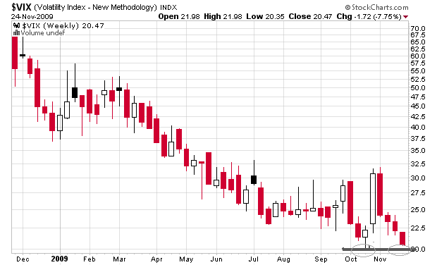 vix 24 111 09.png