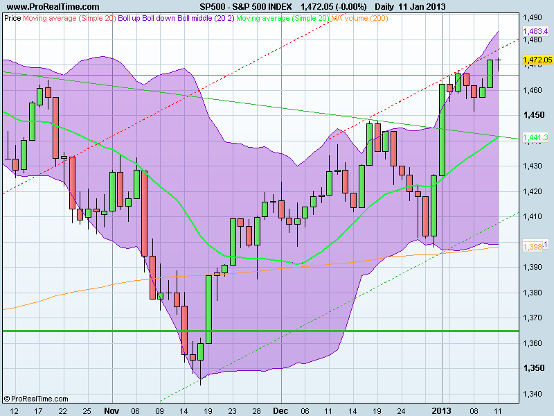 S&P 500 INDEX.png