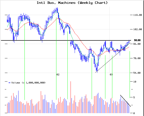 ibm-w.gif