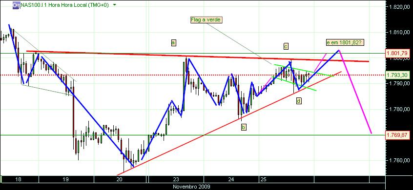 nasdaq 1h  25-11-09.jpg