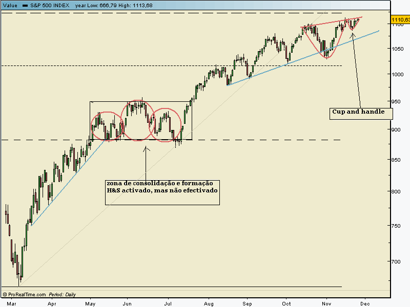 spx dia 25 11 09.gif
