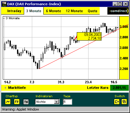 dax_today.gif