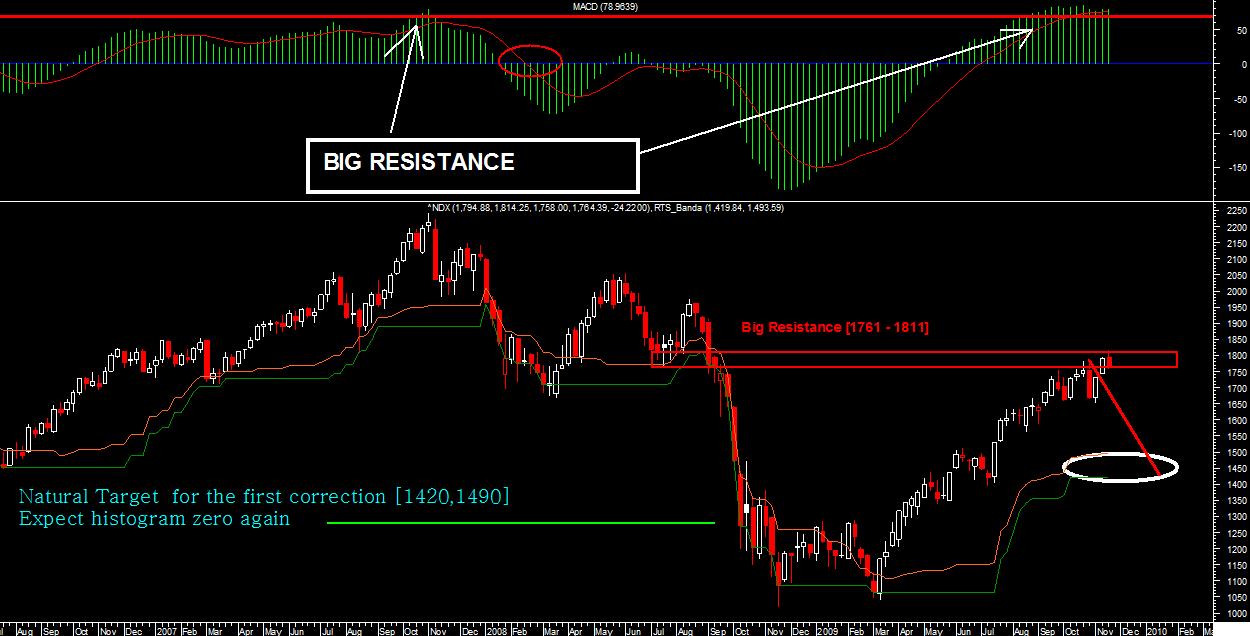 ndx100 weekly 20112009.jpg