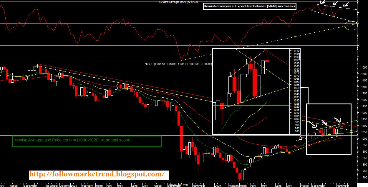 spx weekly 20112009.jpg