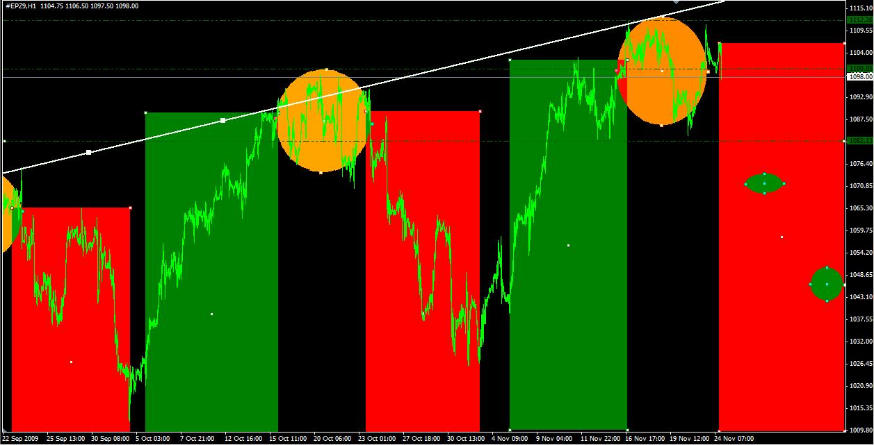 spx  futur 23112009.jpg