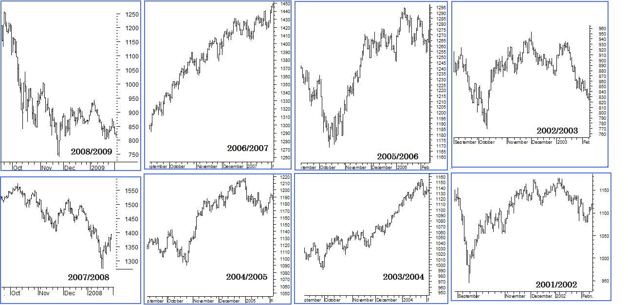 spx last 8 years.jpg