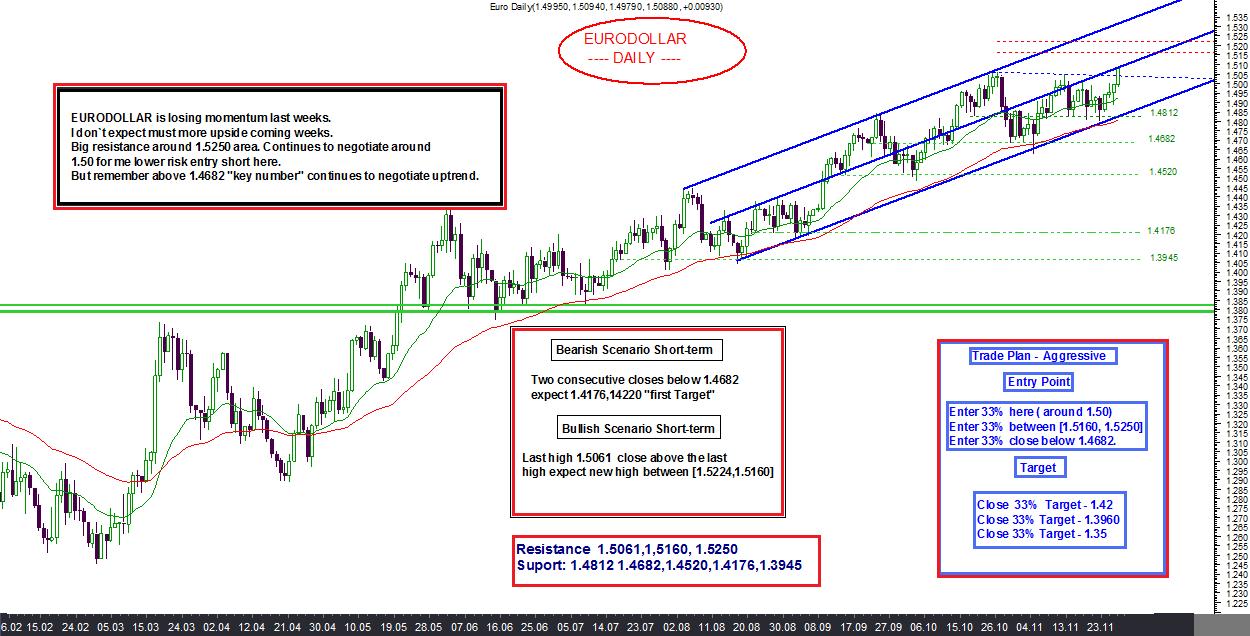 eurodollar 25112009.jpg